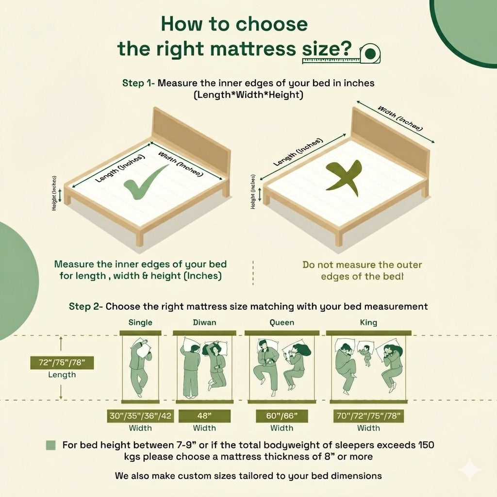 Orthopedic Bed Mattress